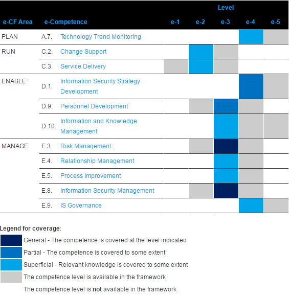 e-CF Mapping
